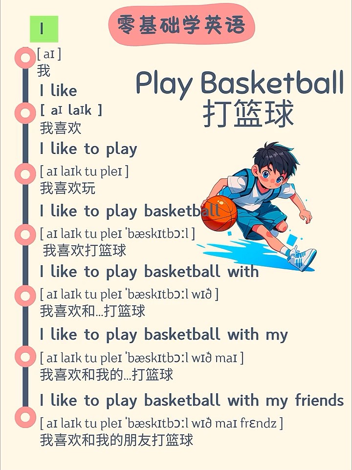 篮球训练激励语句有哪些呢英语